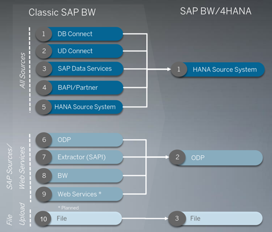 C-BW4HANA-27 Valid Test Pdf